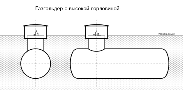Газгольдер с высокой горловиной — схема